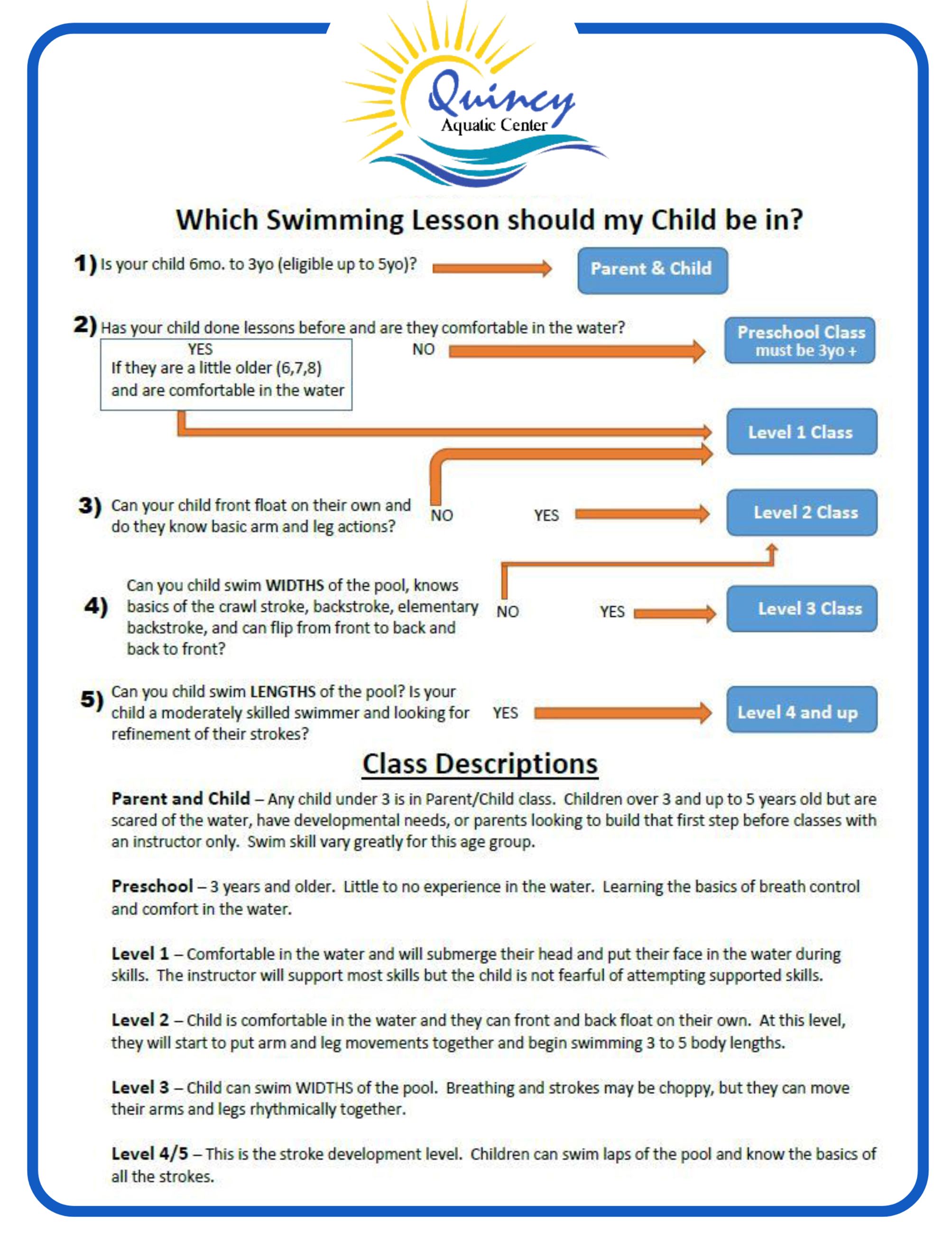 8x10 Swim Lesson Levels Guide